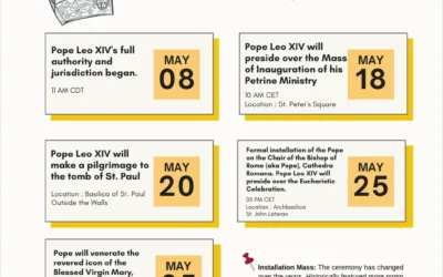 What Happens After The Pope Is Elected?
